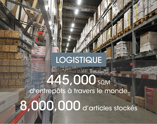 solutions logistiques