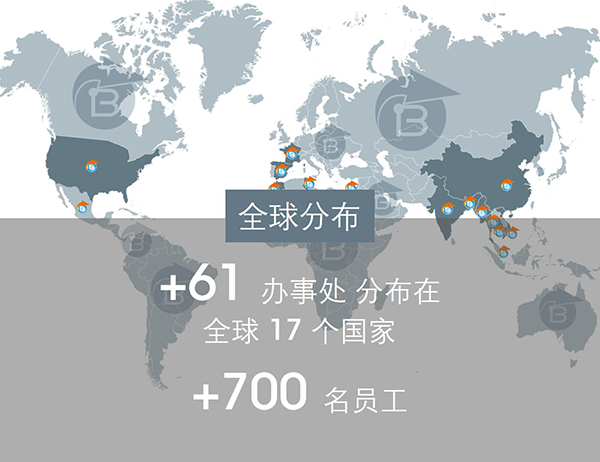 利斯国际分布