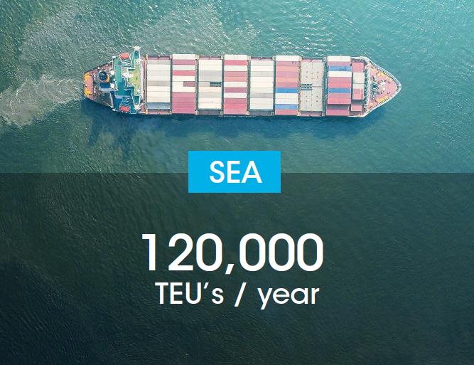 Bansard Sea freight KPI