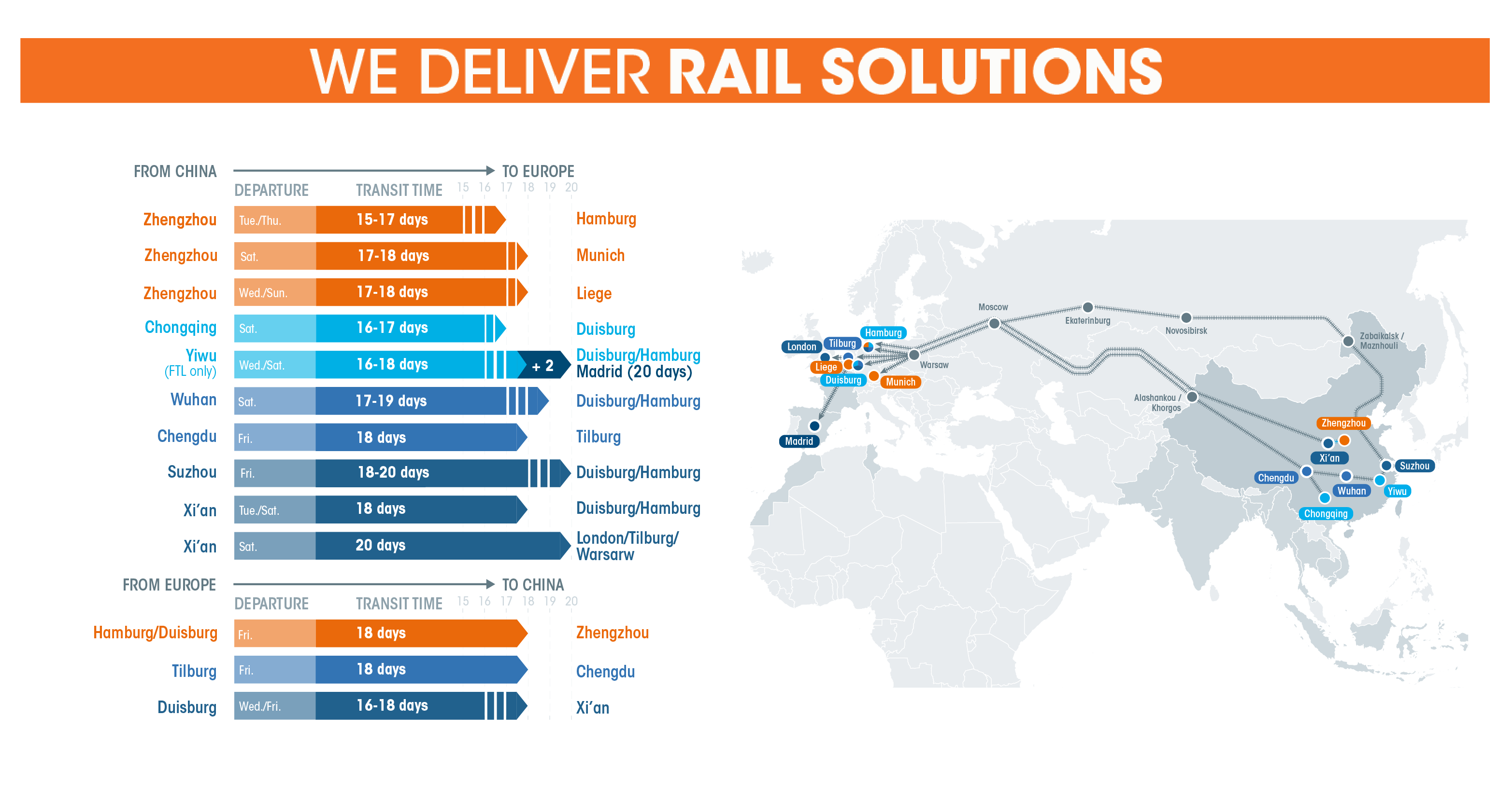 Bansard Rail Map routes