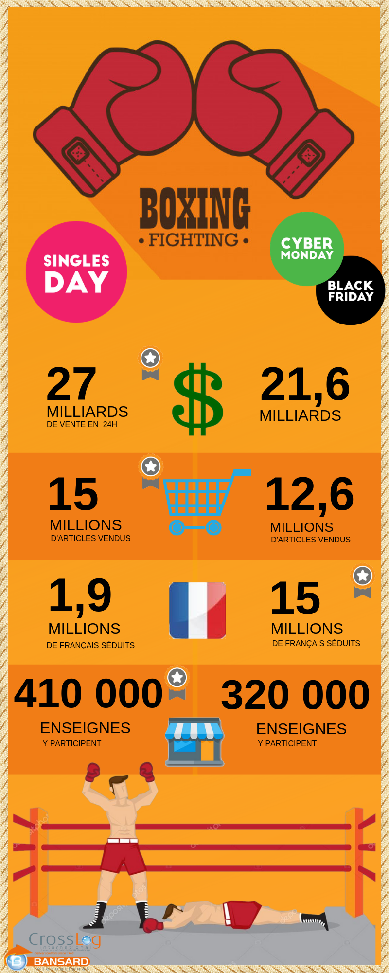 Infographie : Singles Day vs Black Friday & Cyber Monday