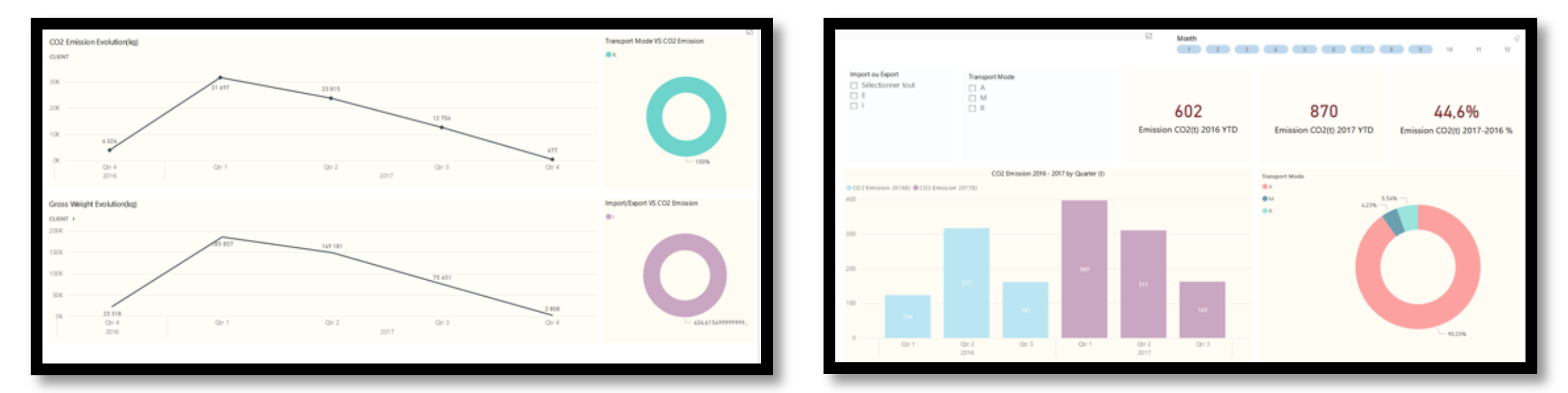 Bansard Green - Green customizable dashboard to follow your carbon emission