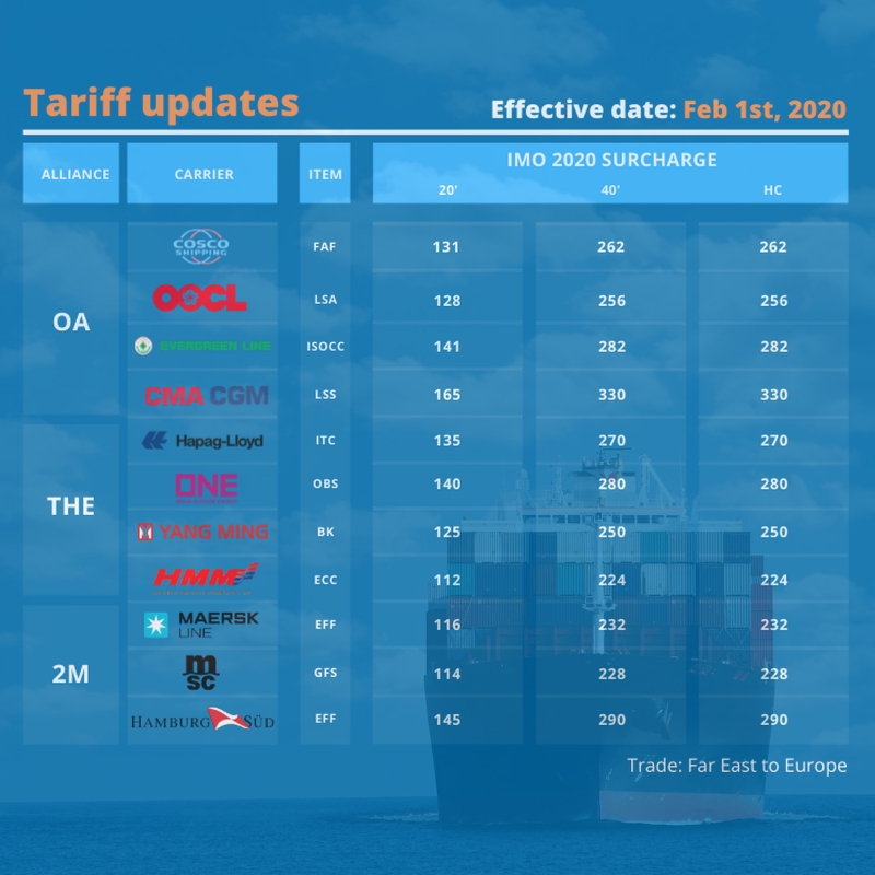 tarif FEV 2020