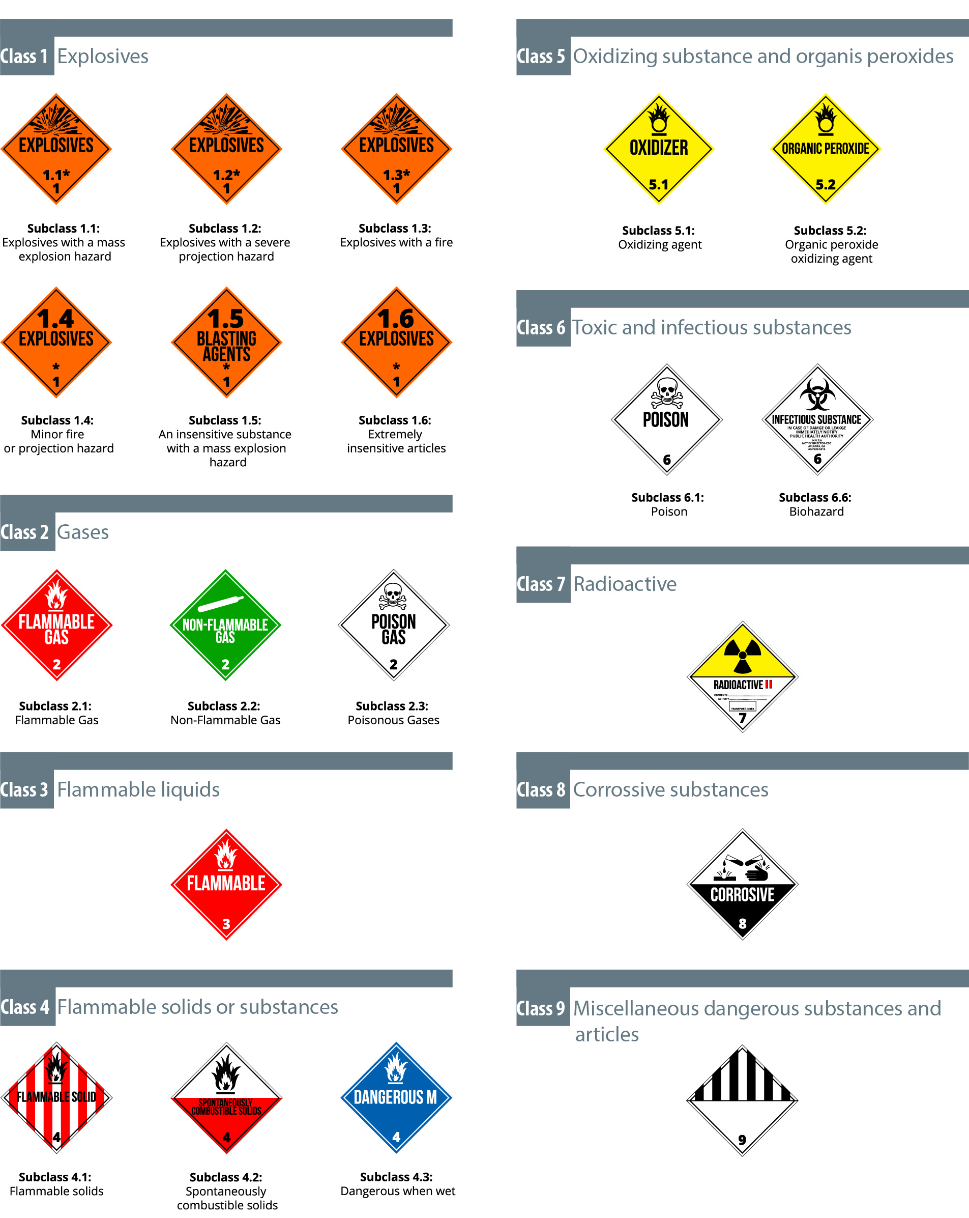 Dangerous-Cargo-Icons-Image