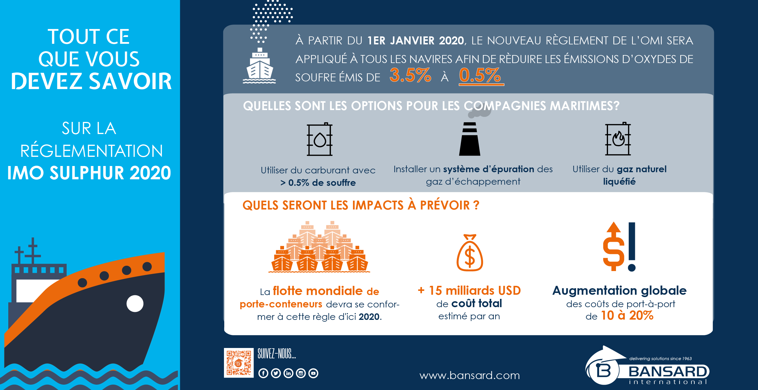 Bansard Sea Freight Infographe - IMO 2020 Tout ce dont vous devez savoir sur la reglementation imo sulpure 2020