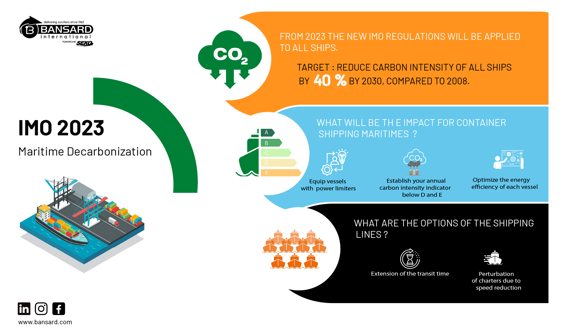 Bansard Sea Freight Infograph - IMO 2023 all things you need to know 