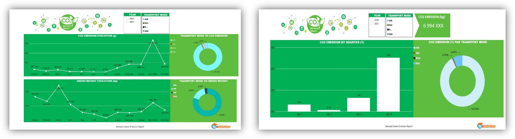 Rapport CO2 Bansard