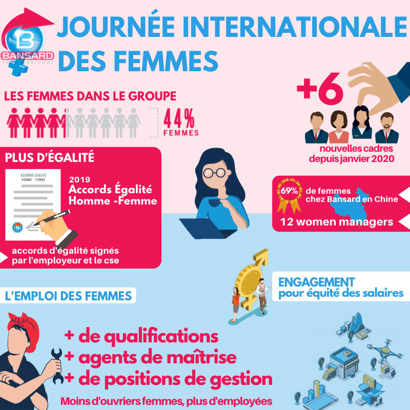 journée de la femme infographie supply chain bansard international