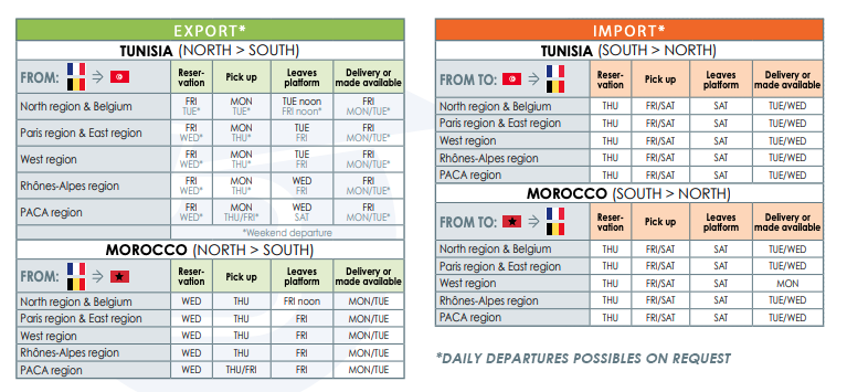 Ligne de groupage france maroc tunisie