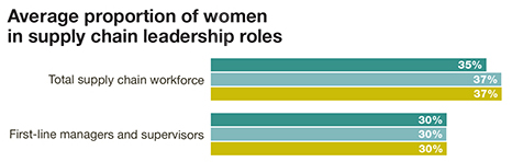 stats women