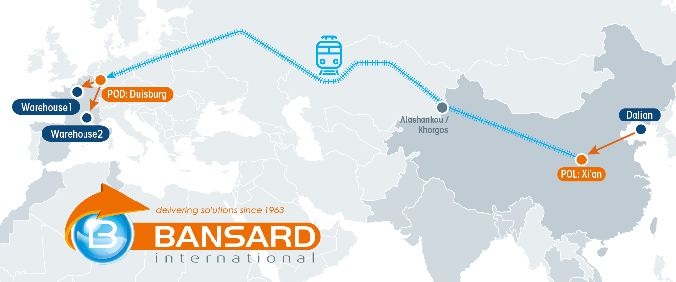 Bansard Rail Solution