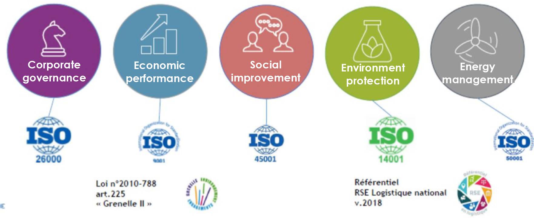 ISO labels 