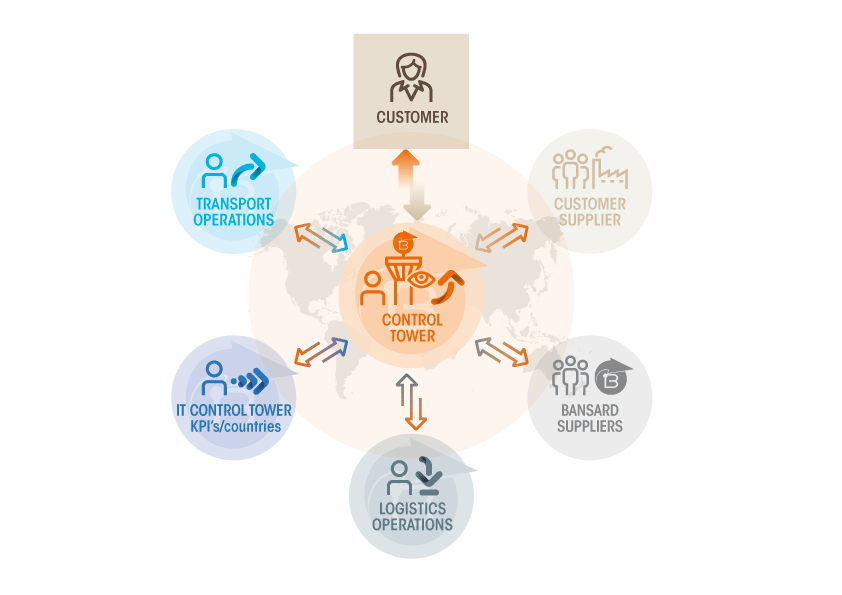 supply chain control tower
