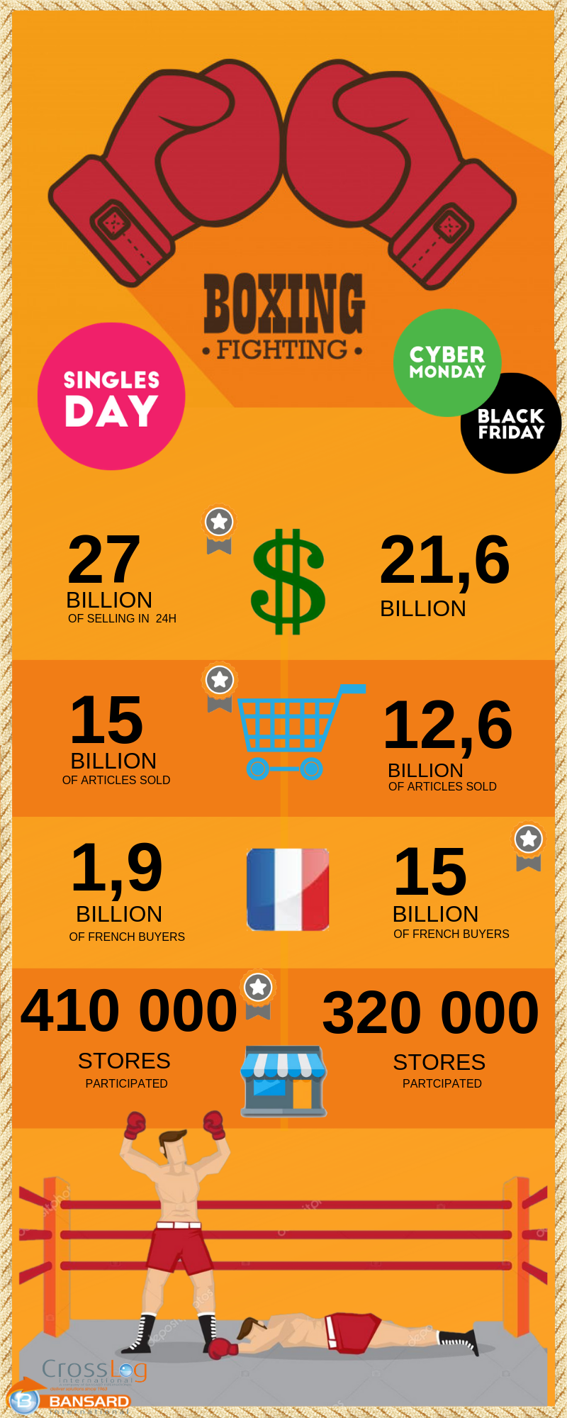 Infography: Singles day vs Black Friday & Cyber Monday