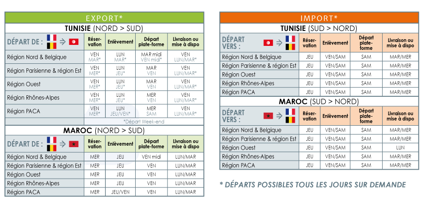 Ligne de groupage france maroc tunisie