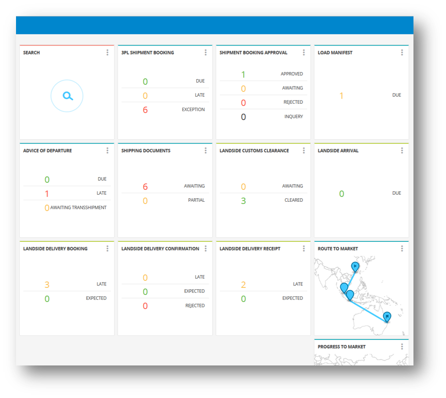 outil de gestion supply chain